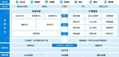 提升線上展會效益的網絡技術服務策略