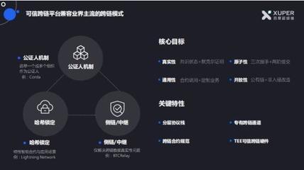 超級鏈聯合超級賬本 區塊鏈技術如何重塑金融行業的互信與安全